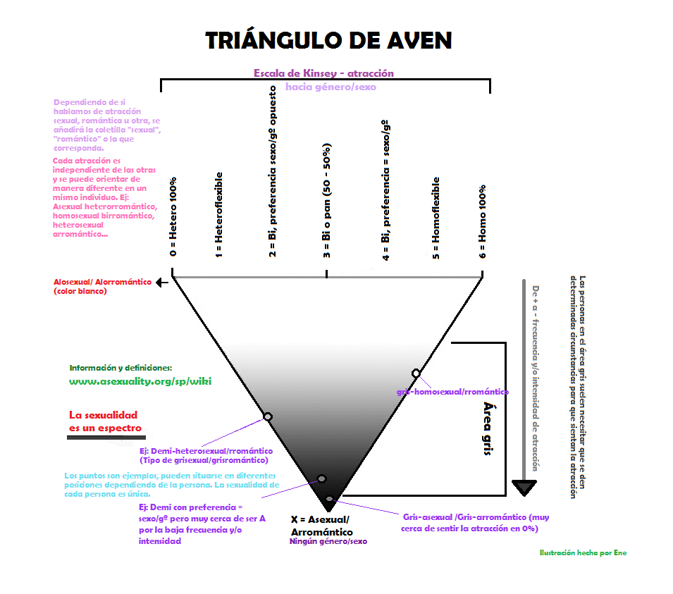 Triangulo